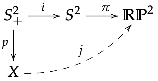 diagram-6-3